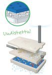 (kuva kohteelle) Suodatuskasetit - 6 kpl sarja