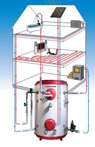 (image for) Accumulator Tank AKVA 2000 EK