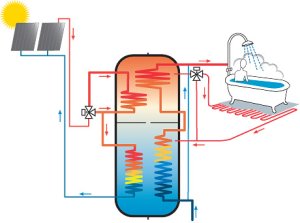(image for) AKVA SOLAR 750