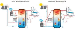 (kuva kohteelle) GEO 500 - lämpöpumppuvaraaja