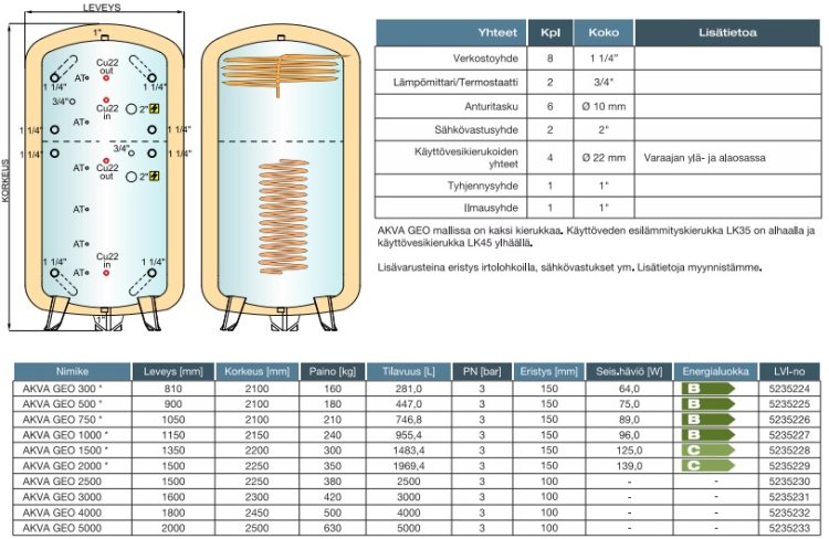 (kuva kohteelle) GEO 500 - lämpöpumppuvaraaja