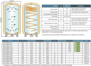 (image for) AKVA NERO 3000 Standard Accumulator Tank