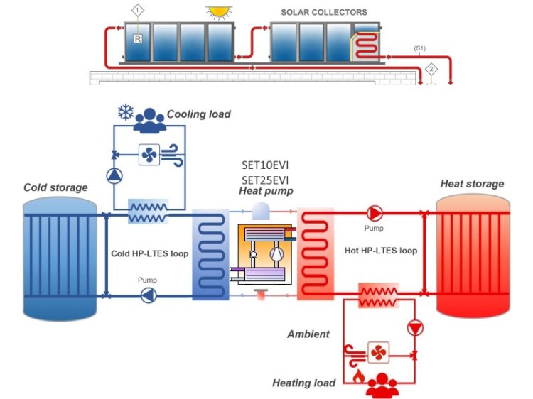 (kuva kohteelle) SET25 EVI - monitoimilämpöpumppu