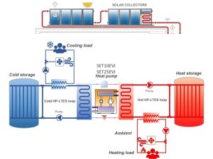 (kuva kohteelle) SET10 EVI - monitoimilämpöpumppu