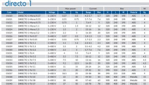 (image for) Directo1 ON/OFF control panel with overload alarm