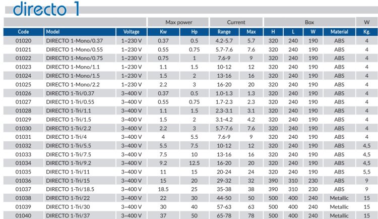 (image for) Directo1 ON/OFF control panel with overload alarm