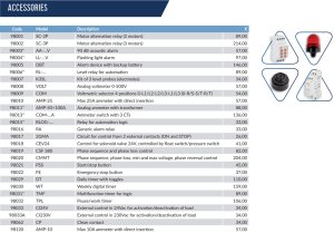(image for) Directo2 ON/OFF control panel with overload alarm