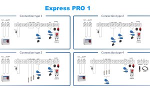 (kuva kohteelle) EXPRESS PRO 1-Mono 230 V 1∼vaihe, ohjauskeskus WiFI