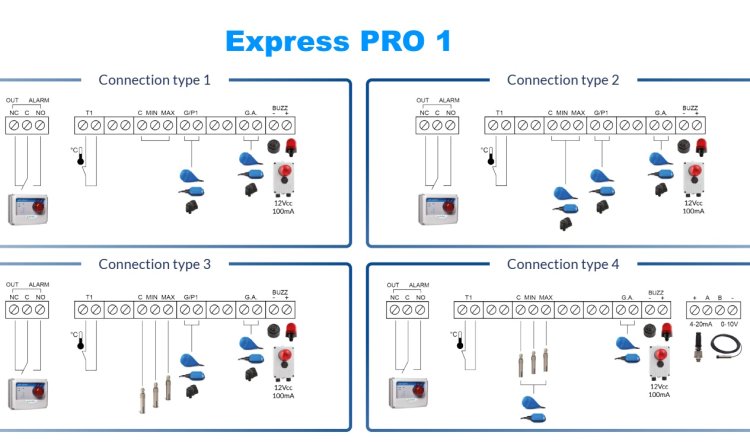 (kuva kohteelle) EXPRESS PRO 1-Mono 230 V 1∼vaihe, ohjauskeskus WiFI