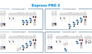 (kuva kohteelle) EXPRESS PRO 1-Mono 230 V 1∼vaihe, ohjauskeskus WiFI