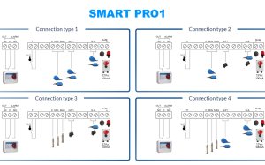 (kuva kohteelle) SMART PRO 400 V 3∼vaihe 15kW, pumppukeskus
