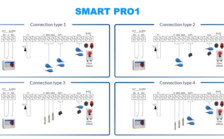 (kuva kohteelle) SMART PRO 400 V 3∼vaihe 15kW, pumppukeskus