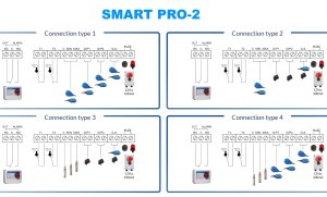 (kuva kohteelle) SMART PRO 400 V 3∼vaihe 15kW, pumppukeskus