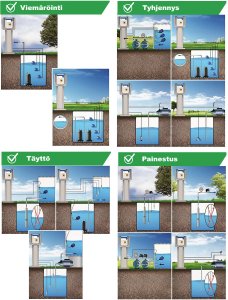 (kuva kohteelle) SMART PRO 400 V 3∼vaihe 15kW, pumppukeskus