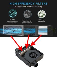 (image for) 3 set Module air filter d100 - 3 in 1 HEPA+