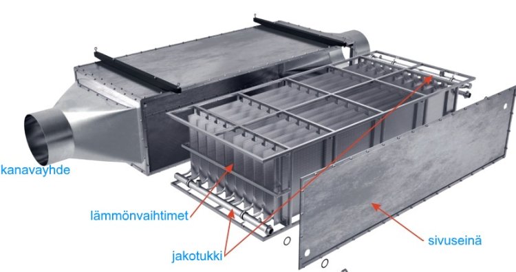 (kuva kohteelle) Lämmöntalteenottolaite. Kanavapatteri 6-15 kW