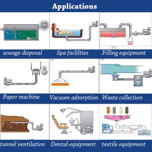 (image for) ATEx Side Channel Blower 750W Explosion-proof