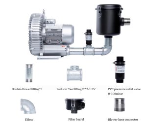 (image for) ATEx Side Channel Blower 750W Explosion-proof