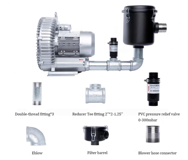 (image for) ATEx Side Channel Blower 750W Explosion-proof