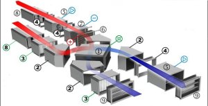 (image for) Eduro_2 ventilation set