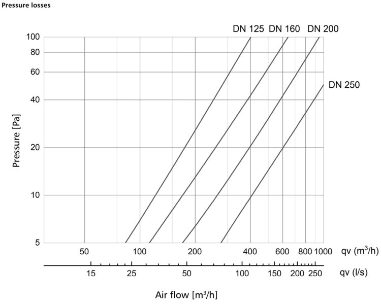 (kuva kohteelle) ESP sähköstaattinen suodatin d160