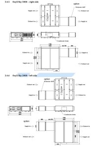 (image for) Ventilation 3000m3/h