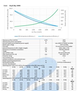(image for) Ventilation 3000m3/h