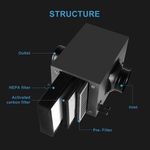 (image for) Module air filter d150 - 3 in 1 HEPA+