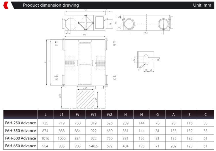 (image for) Ventilation unit 1000m3/h Energy Recovery (All-in)