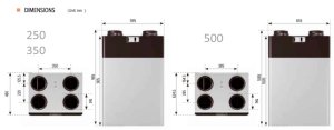 (image for) Ventilation unit 500m3/h with Energy Recovery All-in