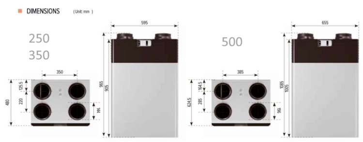 (image for) Ventilation unit 500m3/h with Energy Recovery All-in