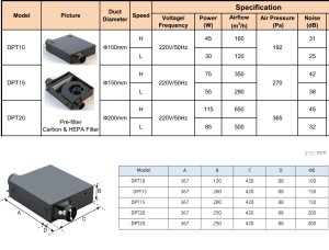 (image for) Module air filter with fan d200 - 3 in 1 HEPA+