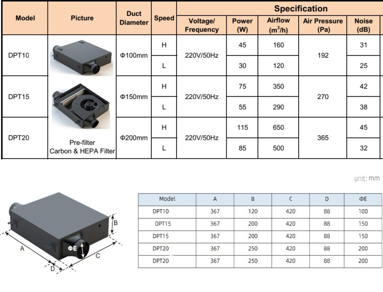(image for) Module air filter with fan d200 - 3 in 1 HEPA+