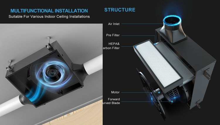 (image for) Module air filter with fan d200 - 3 in 1 HEPA+