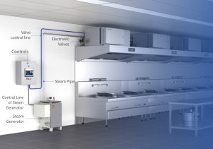 (kuva kohteelle) Suurkeittiön liesihuuva ESP puhdistuksella 3200 m3/h