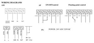 (image for) Damper Actuator, Non Spring Return, 40NM