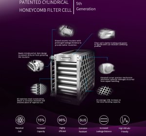 (image for) Electrostatic filter for smoke gas 3000 m3/h
