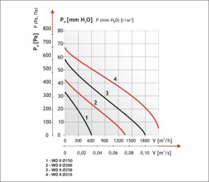 (image for) WDII D 315 roof fan