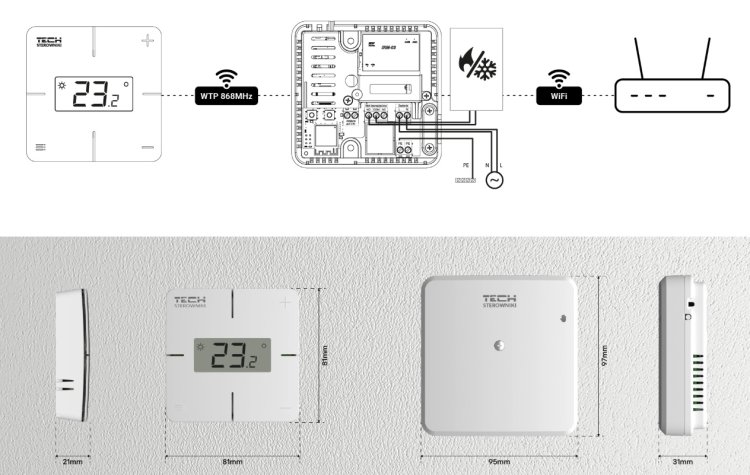 (kuva kohteelle) Lämpötilan säädin EU-T-2x WiFi