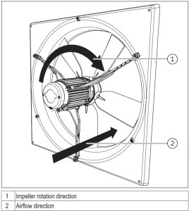 (image for) Multifan Panel Fan D30
