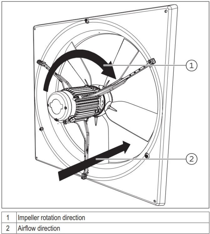(image for) Multifan Panel Fan D30