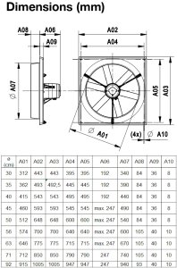 (image for) Multifan Panel Fan D30