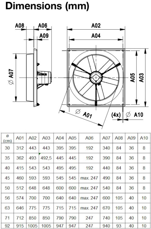 (image for) Multifan Panel Fan D30