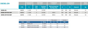 (kuva kohteelle) DIESEL ohjauspaneeli MOTOpumpulle, EN 12845