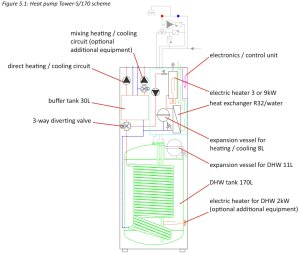 (kuva kohteelle) Ilma-vesilämpöpumppu All-in-one Tower 6kW