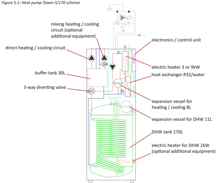 (kuva kohteelle) Ilma-vesilämpöpumppu All-in-one Tower 6kW