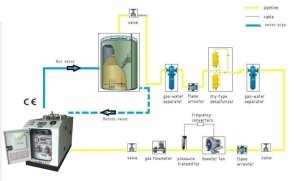 (kuva kohteelle) CHP - Sähkö 12kW + Lämpö 25 kW Biokaasu-CHP