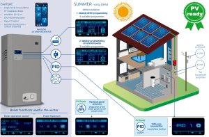 (kuva kohteelle) Sähkökattila Elte 6 - 24 kW PV-ready