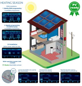 (kuva kohteelle) Sähkökattila Elte 6 - 24 kW PV-ready