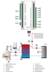 (image for) Fireplace controller set ST392
